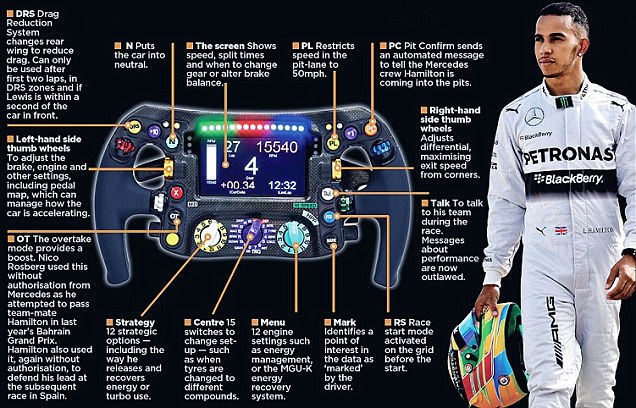 Ayrton Senna jadi Obsesi Lewis Hamilton Raih Tiga Gelar Juara Dunia